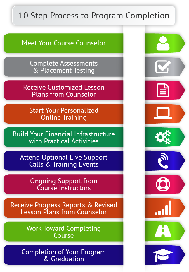 Personal Finance Training Program Guidance & Steps NFEC