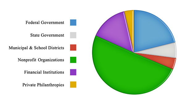 Case_study_Pie chart_corrected_cropped_shrunk-600 Bank Case Studies