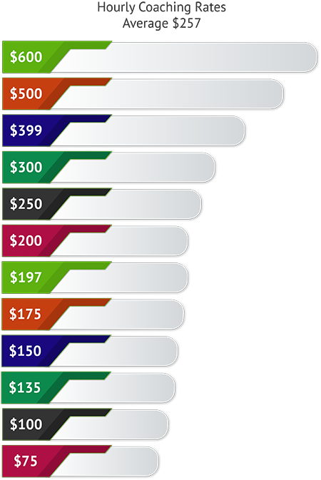  Fees and Pricing