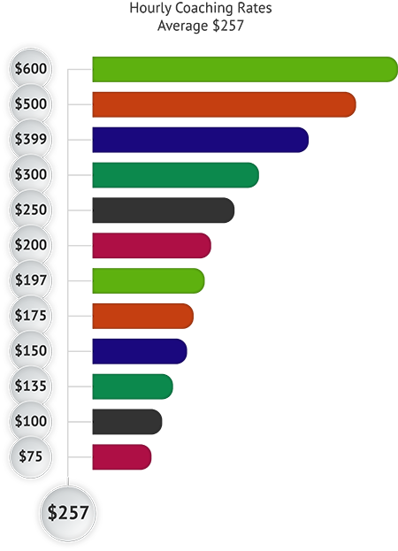 financial counselor salary range income opportunities nfec salary range