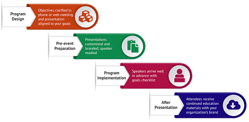 Critical Financial Educators Skill Set