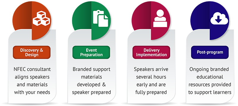 Critical Top Financial Speakers Methods