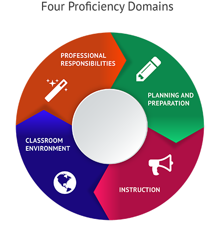 Development of Financial Educators Reasonings