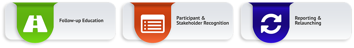 Post Programming Training - NFEC