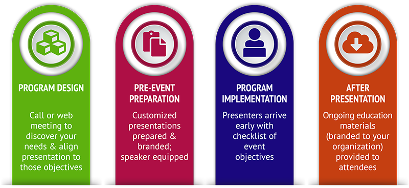 Significant Financial Literacy Speakers Scopes