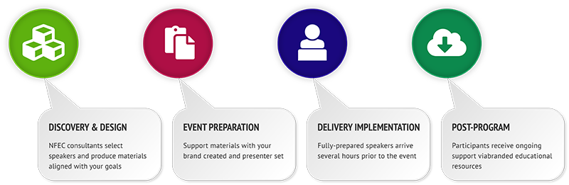 Universal Investment Speakers Performance Measures