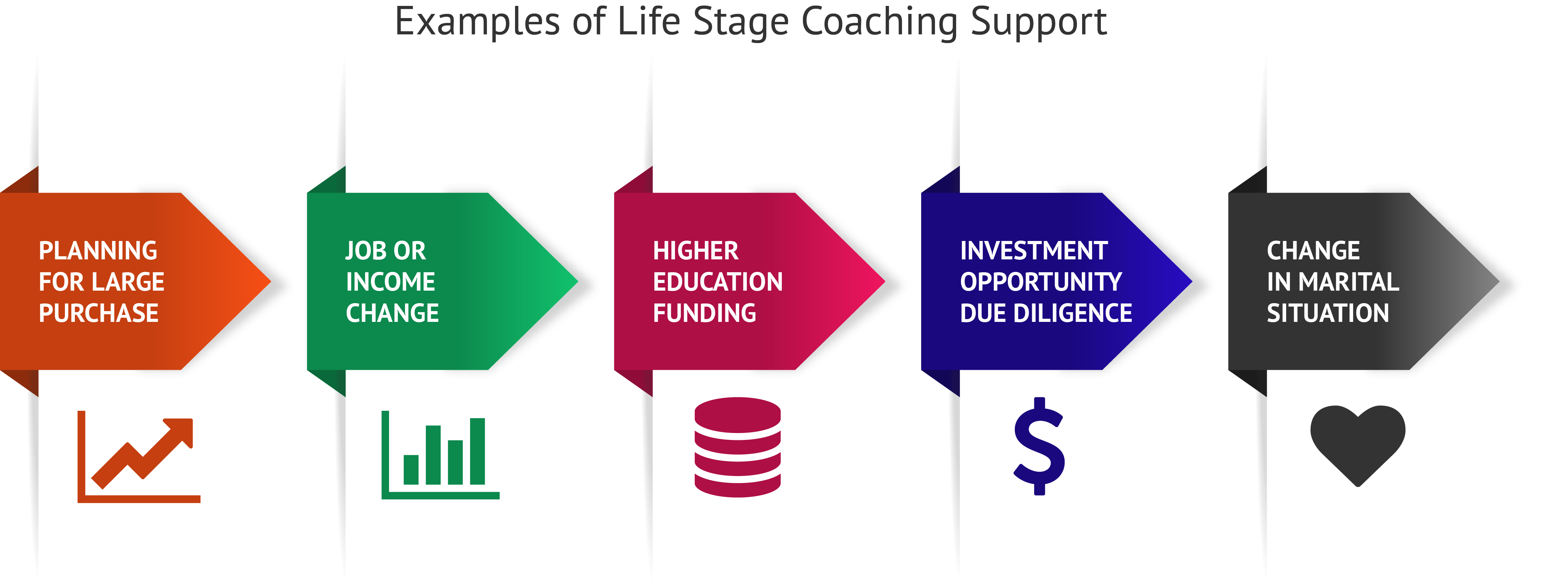 Aptitude for online financial coaching Policies