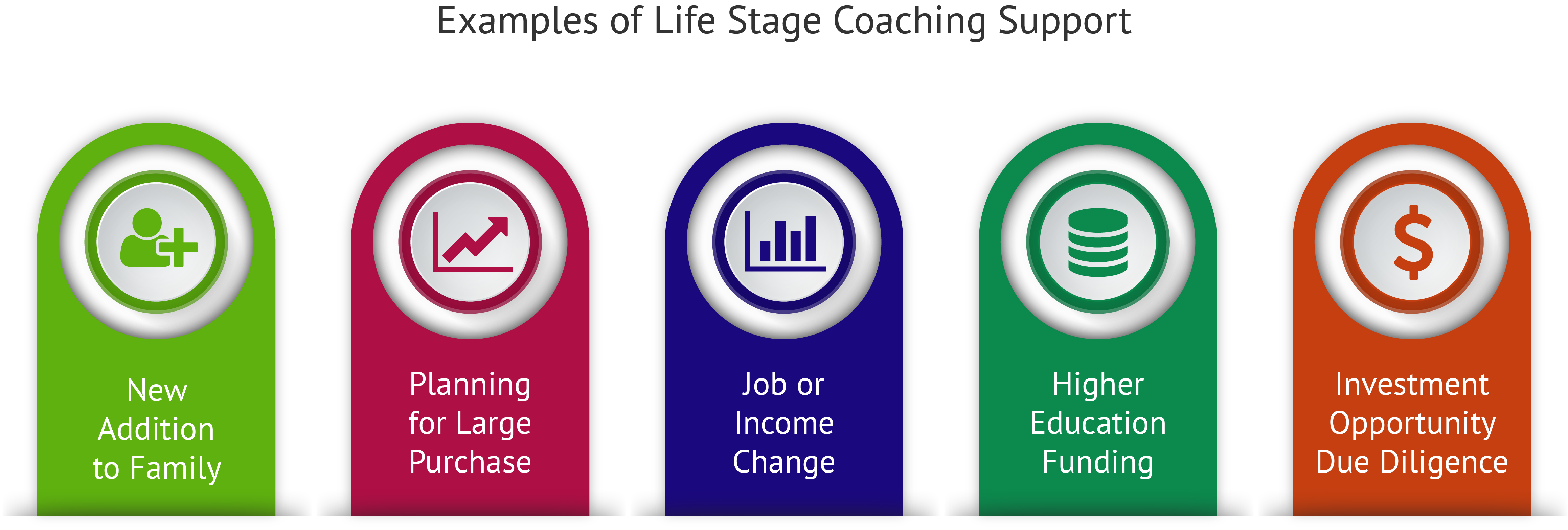 Breakdown of Financial Literacy Coach Components