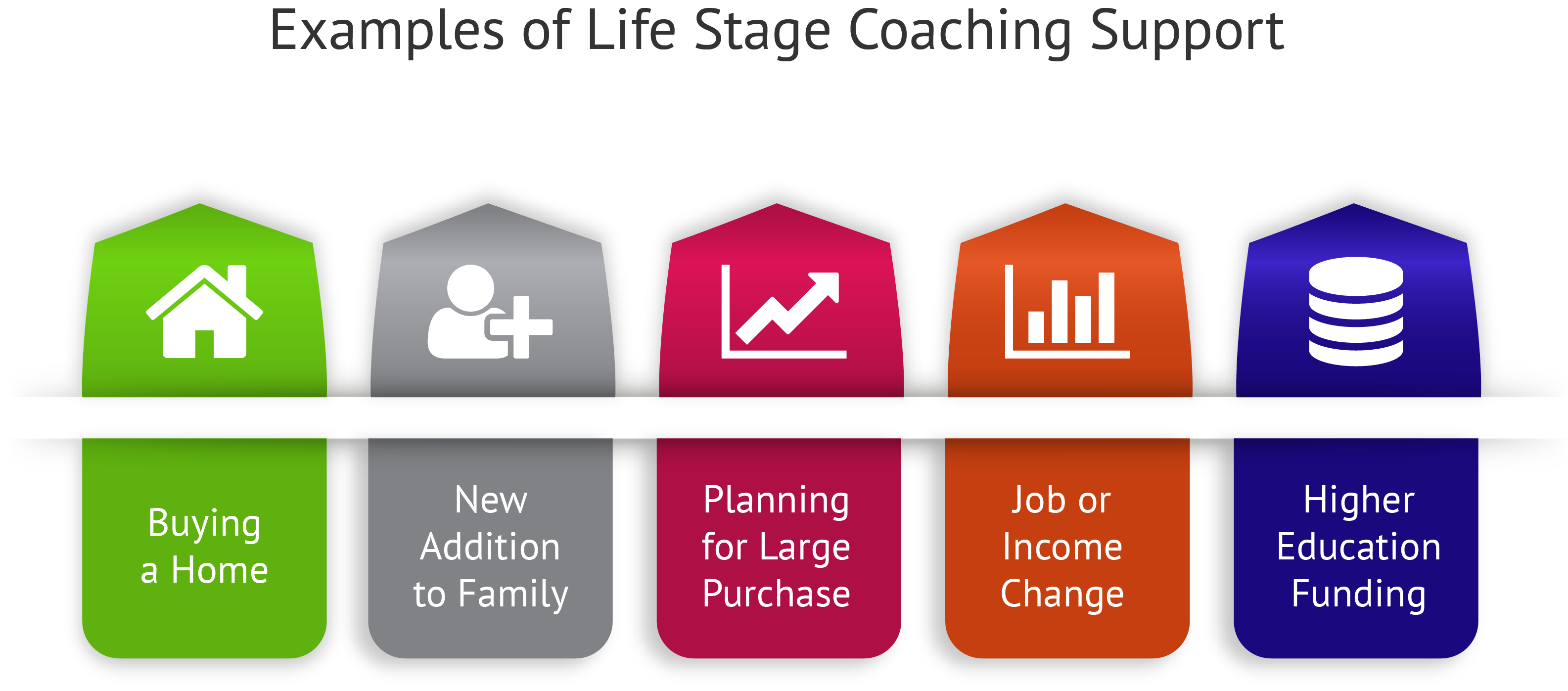 Financial Coach Highly Trained Certified Nfec - composition of financial coach conclusions
