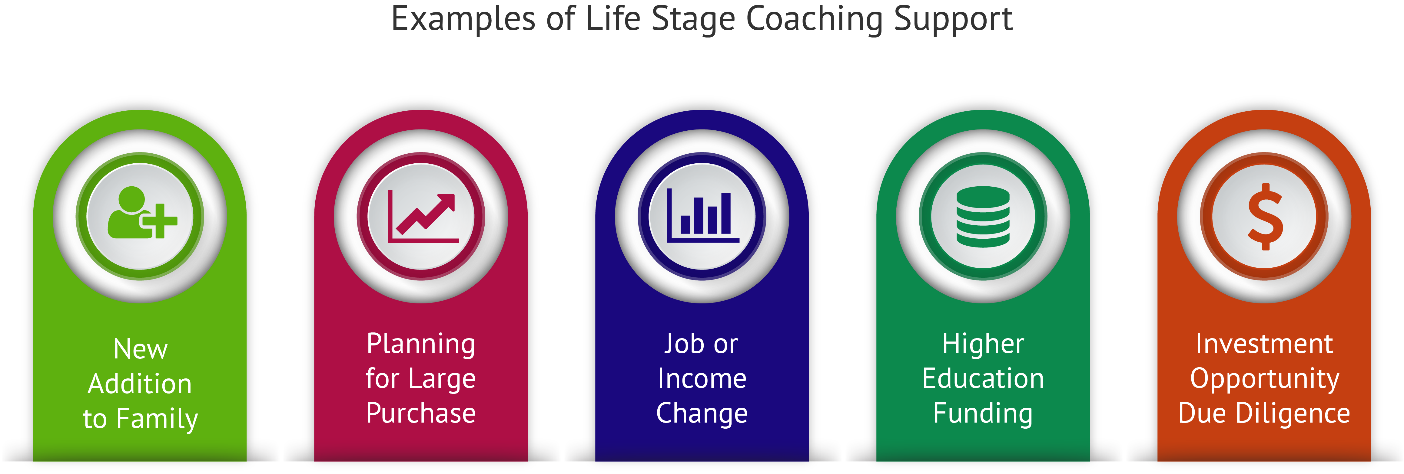 Essential Financial Literacy Counseling Capabilities