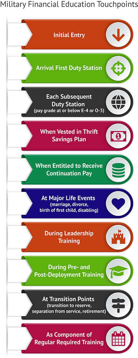 Extensions for Military Finance Materials