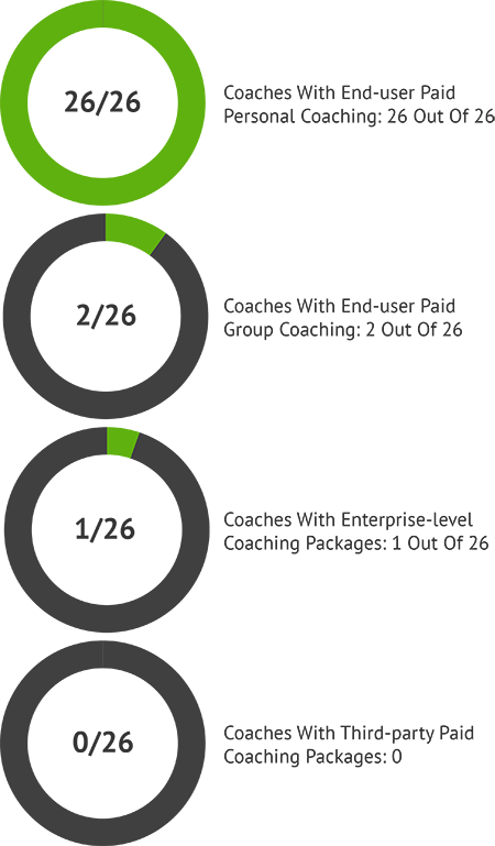 Financial Literacy Coach Fees Competitive Analysis