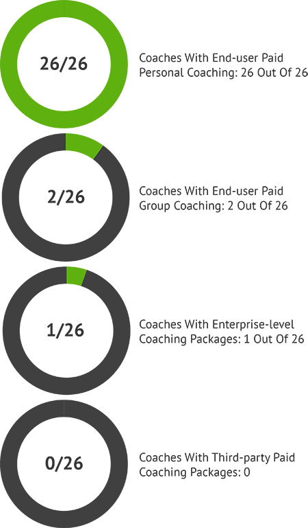Financial Wellness Coach Fees Competitive Analysis