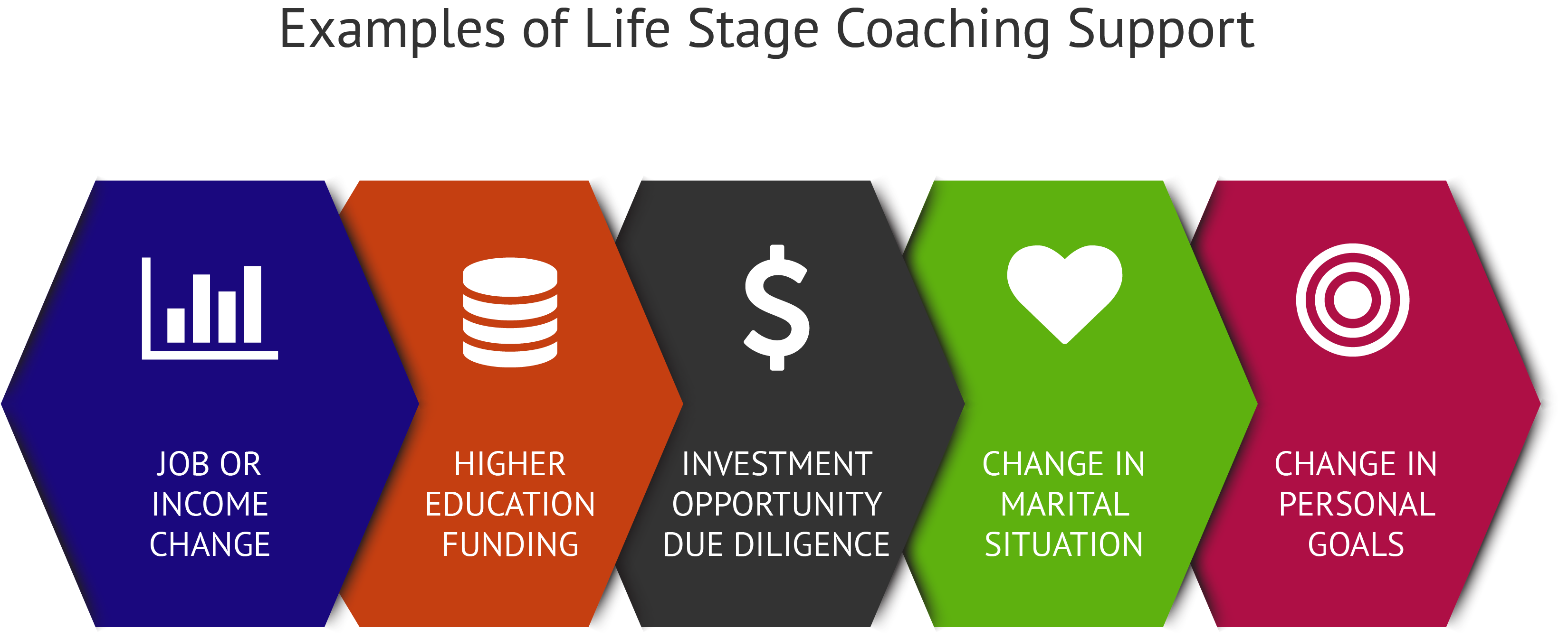Framing what is a money coach Scopes
