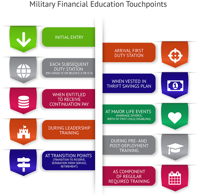 Important Military Financial Literacy Choices width=