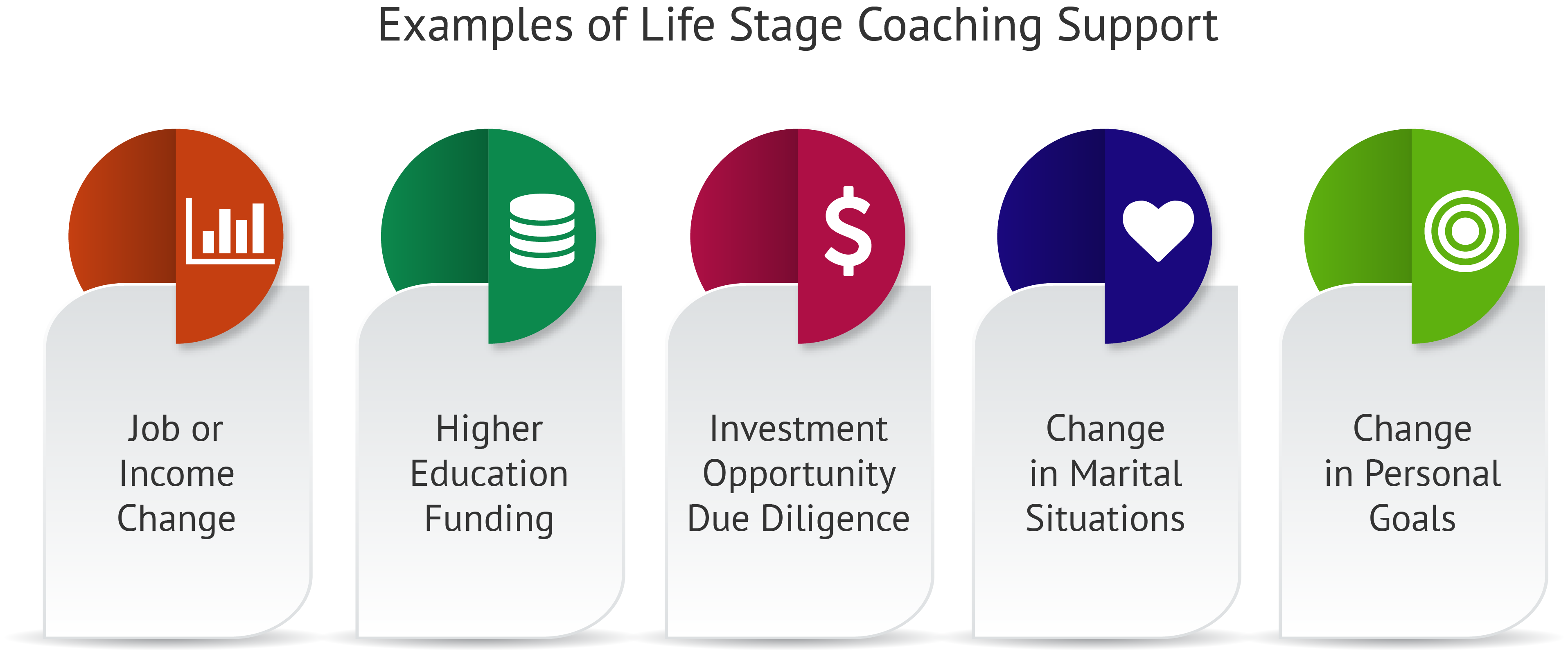 Infographic of What does a financial consultant do Performance Measures