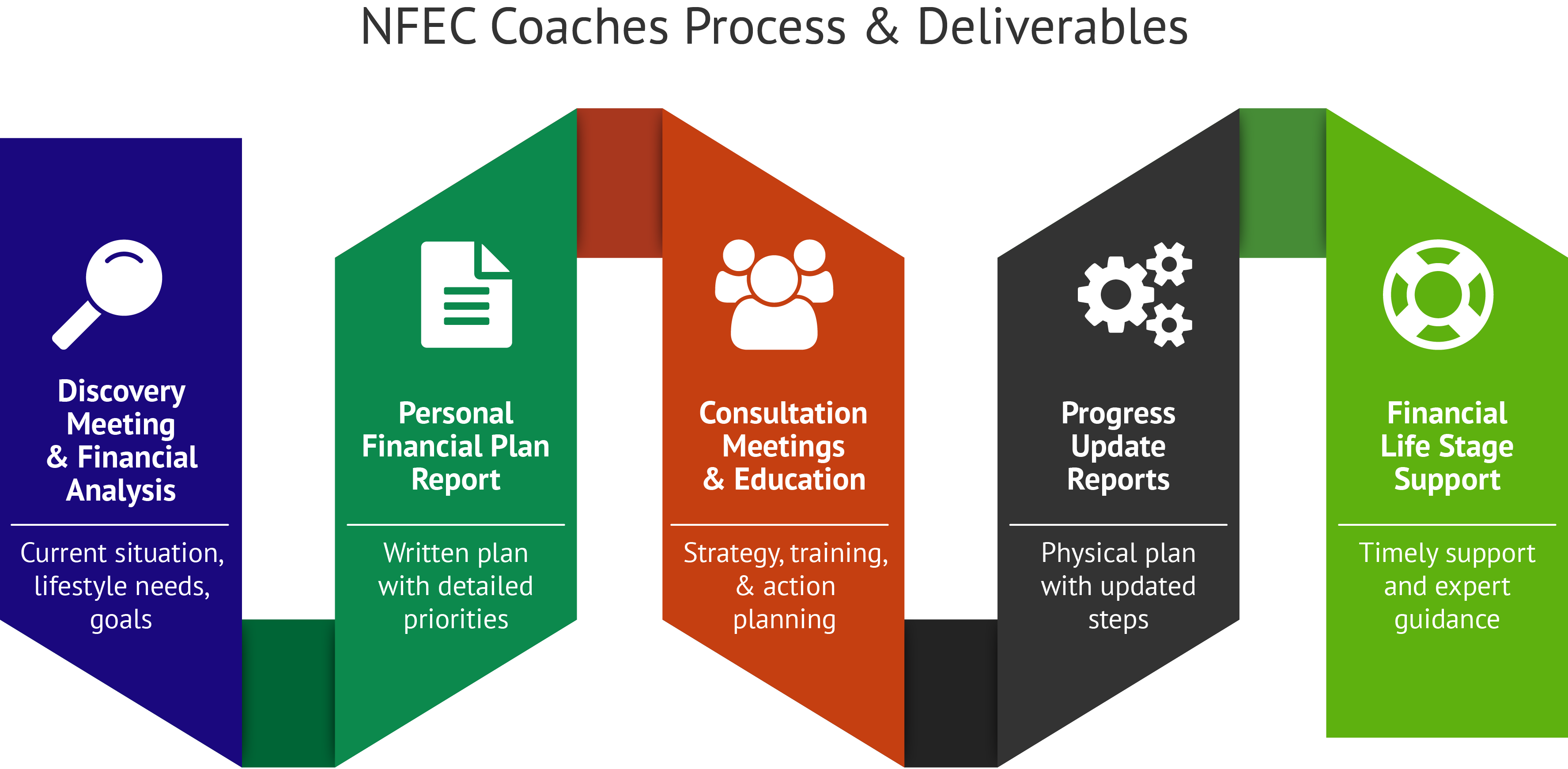 Organziation for online financial coaching Extensions