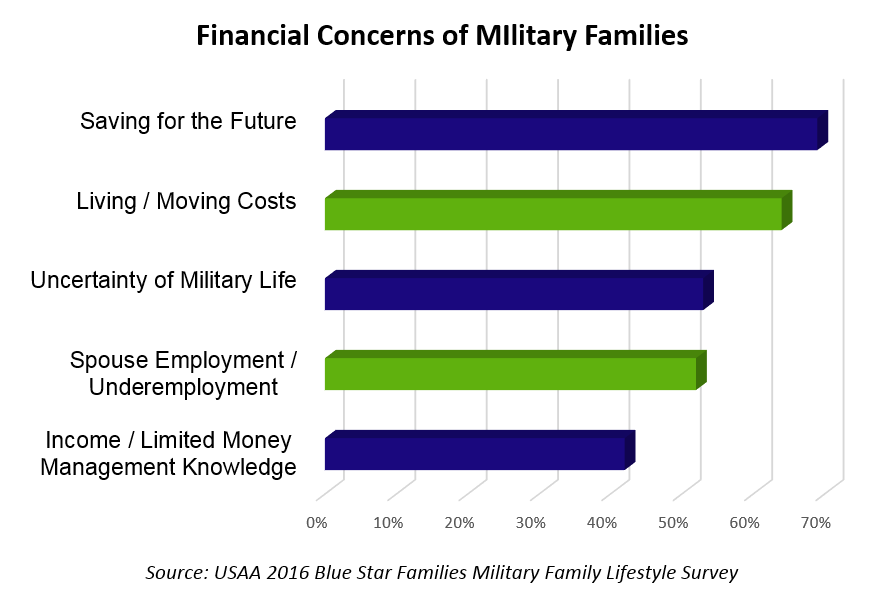 Structures for Military Financial Statistics Policies rev3 Structures for Military Financial Statistics Policies