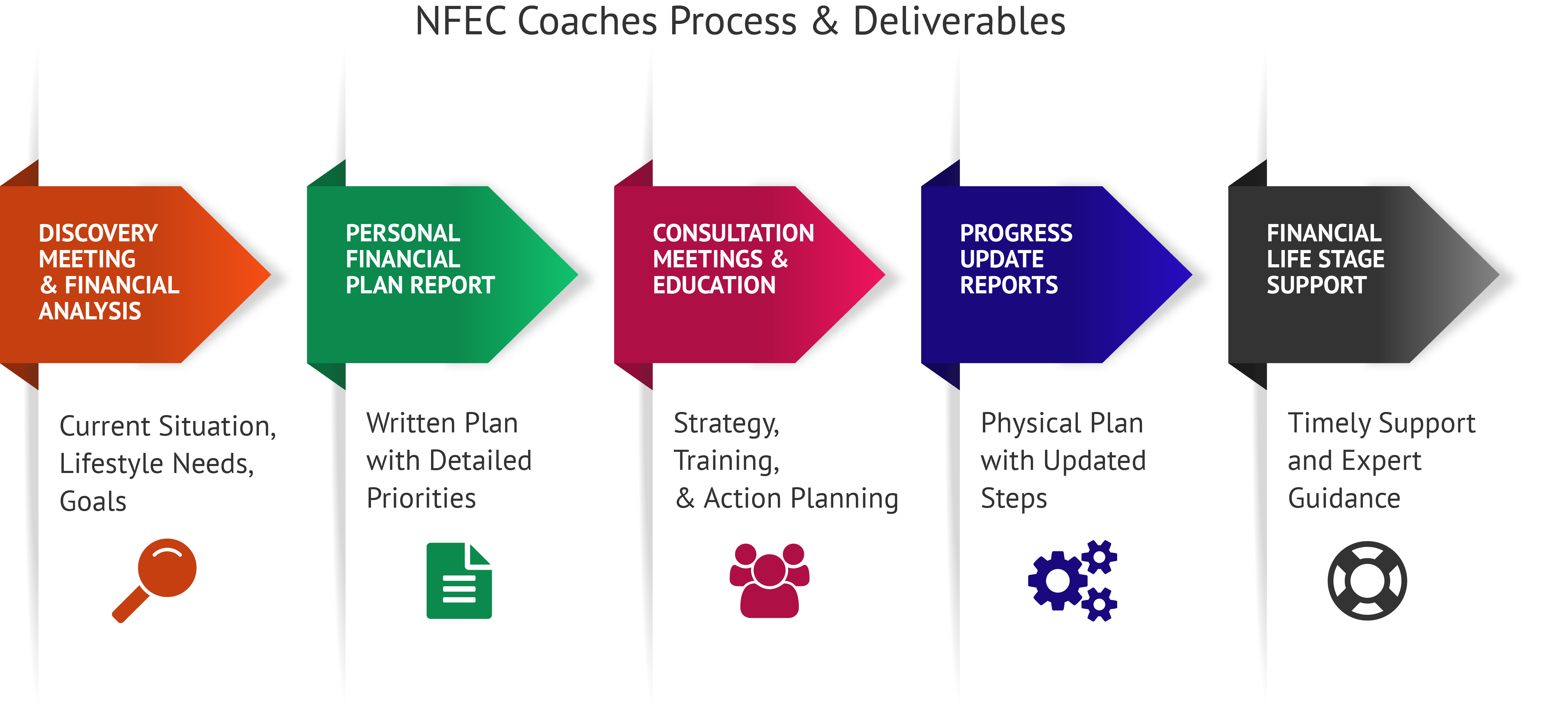 About Us - Financial Life Coaching