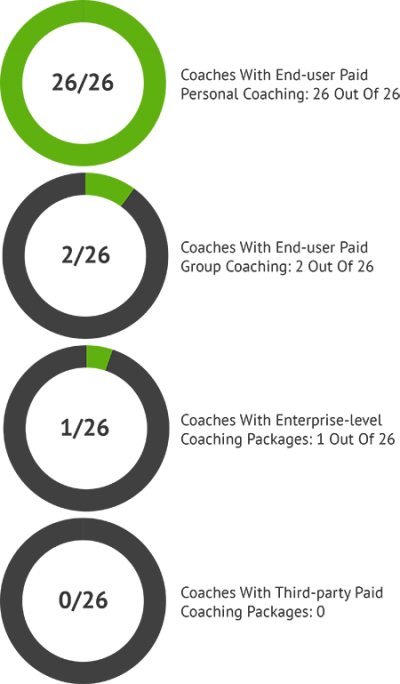 What is a financial coach Competitive Analysis