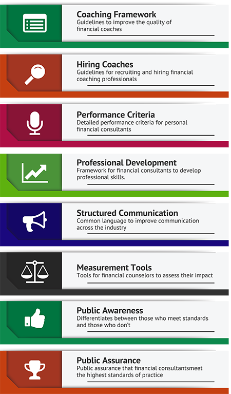 Concepts for Money Coach Training Program Additions