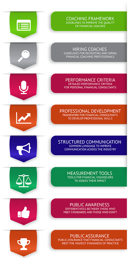 Planning for Financial Coach Training Competencies