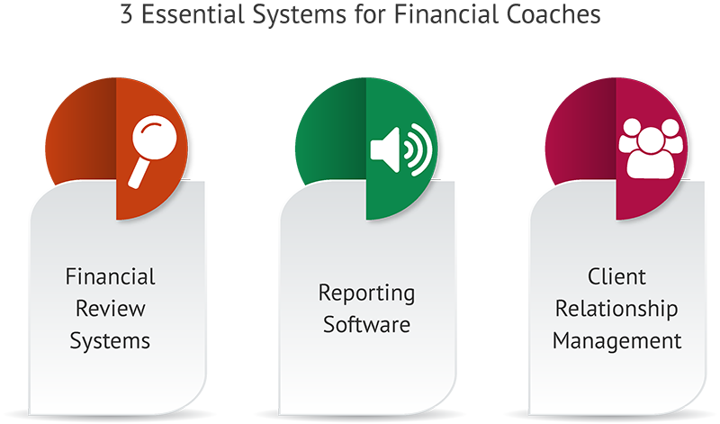 Structure Money Coach Certification Program Systems
