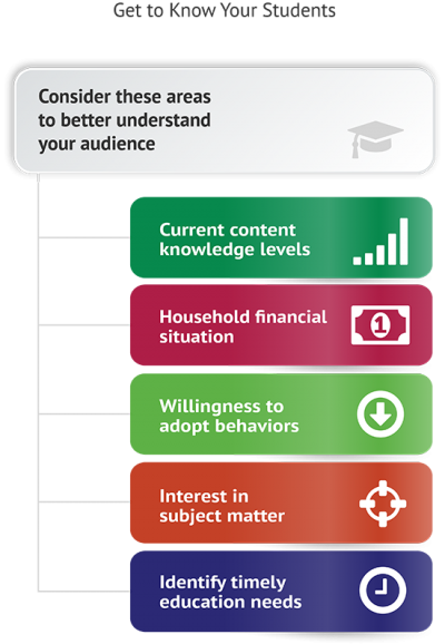 Accepted Teaching Money Management To Adults Systems