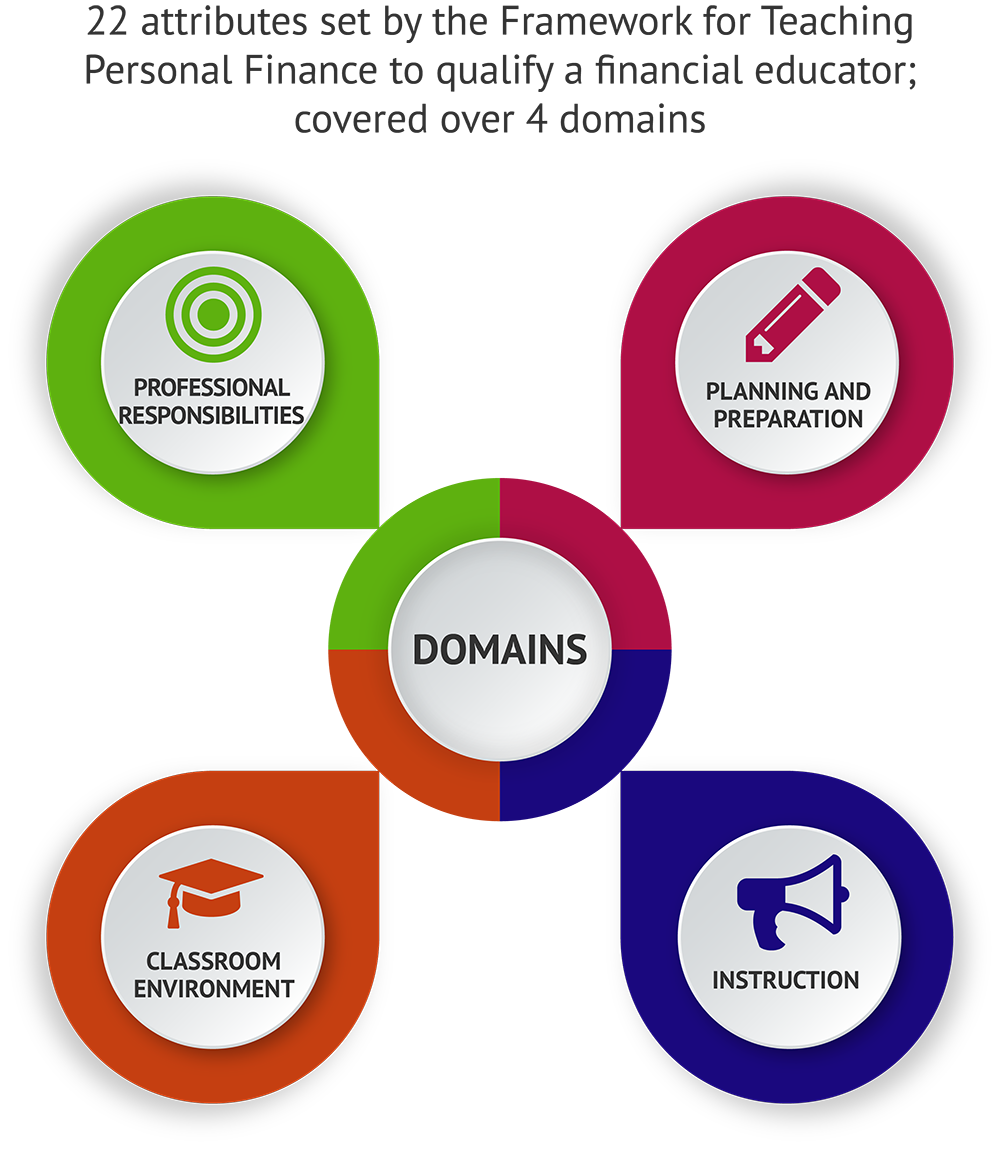 Alignment of Teaching Financial Literacy to College Students Competencies