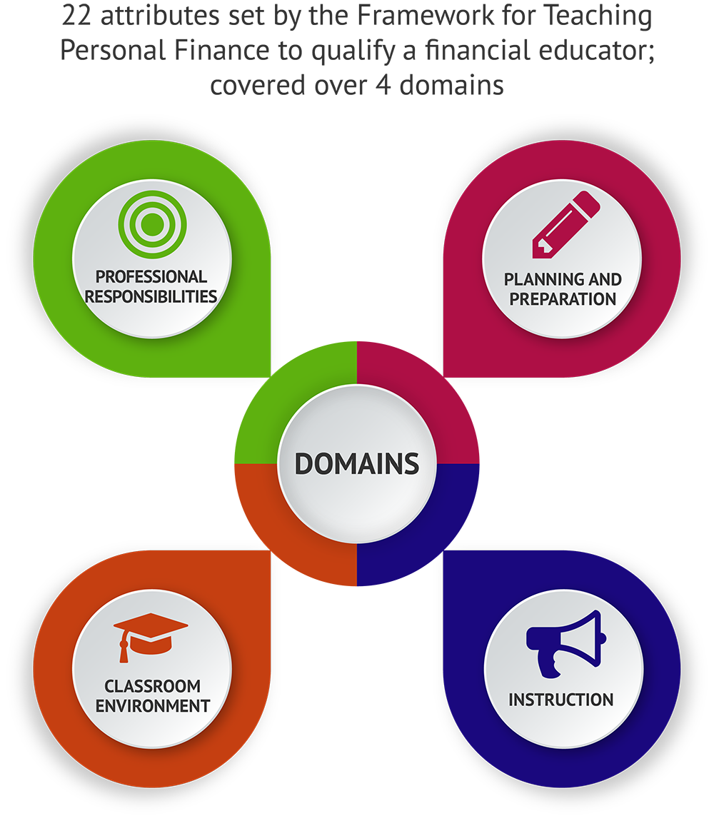 Alignment of Teaching Financial Literacy to Youth Techniques
