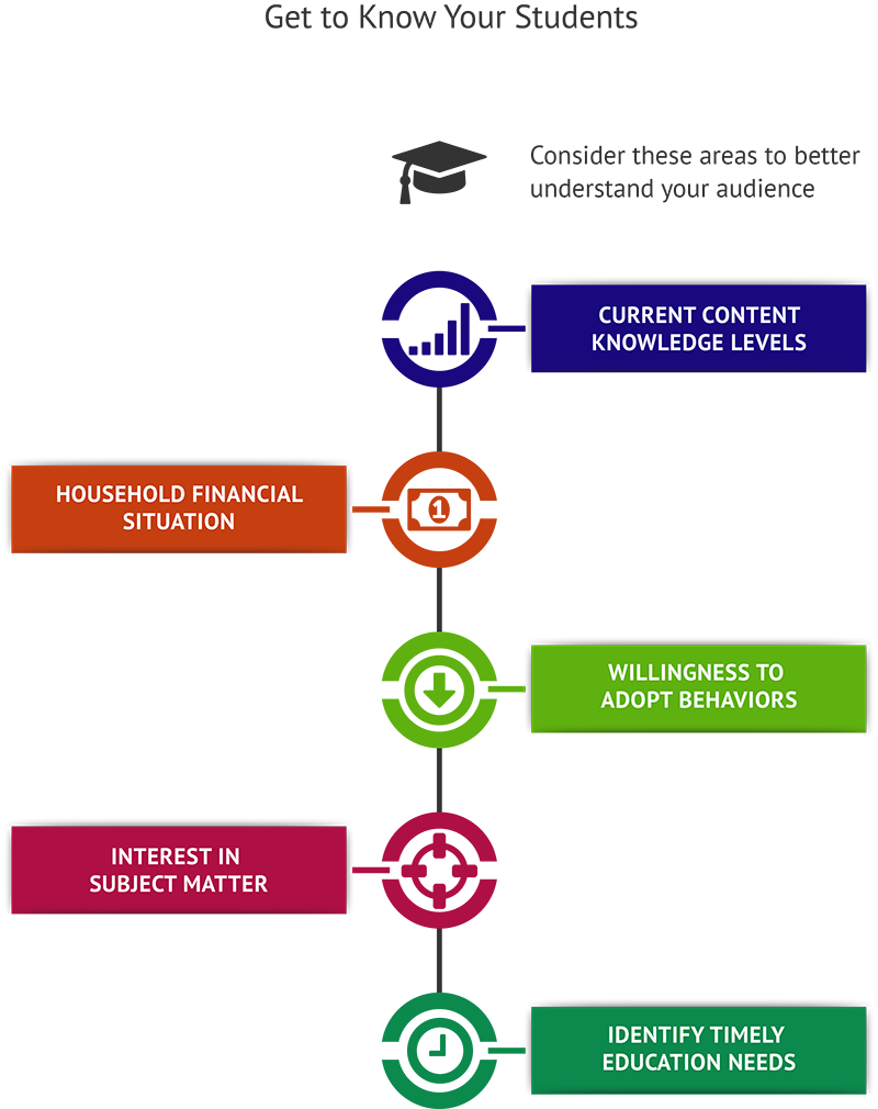 Appropriate Use of Teaching Financial Education In Schools Infographic