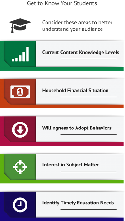 Aptitidues for How To Teach Children About Money Benefits