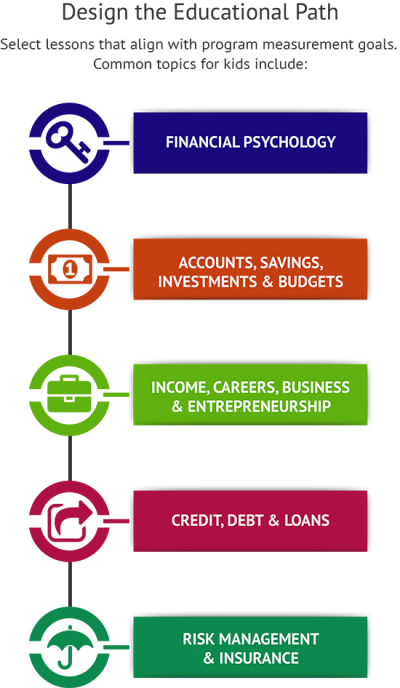 Augmentation of How To Teach Children About Money Performance Measures