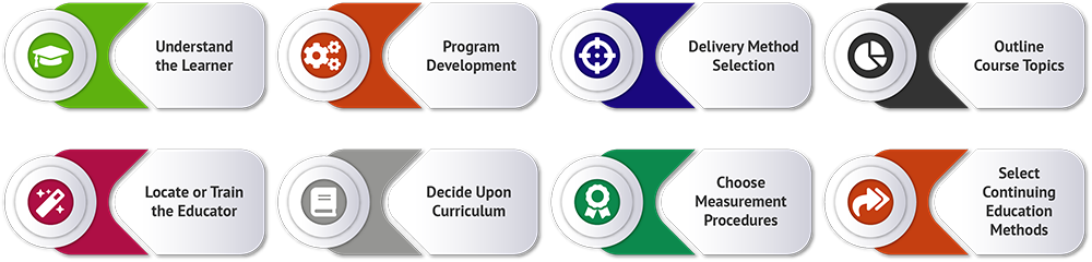 Breakdown of Teaching Students Financial Literacy Proficiencies