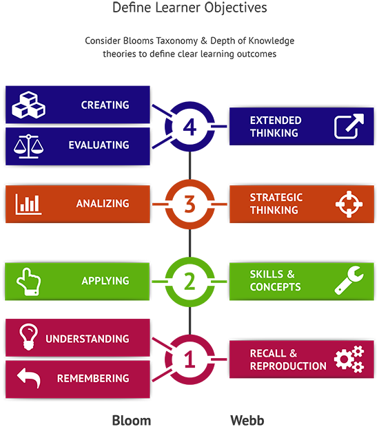 Capacity of Teaching Young Adults About Money Benefits