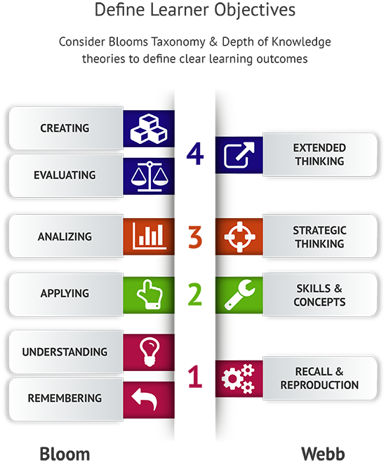 Common Items for Teaching Elementary Students Financial Literacy Systems