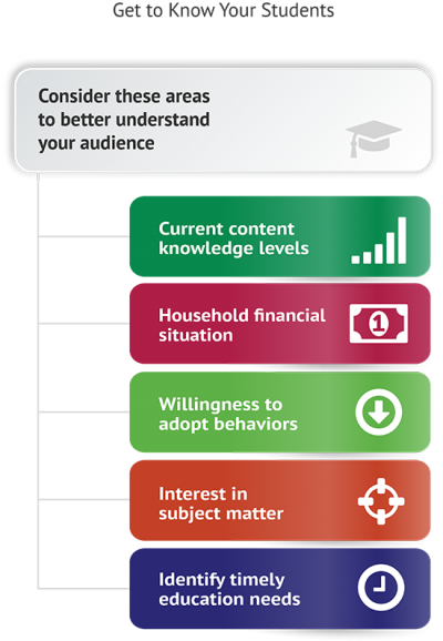 Concepts for Teaching Students About Money Systems