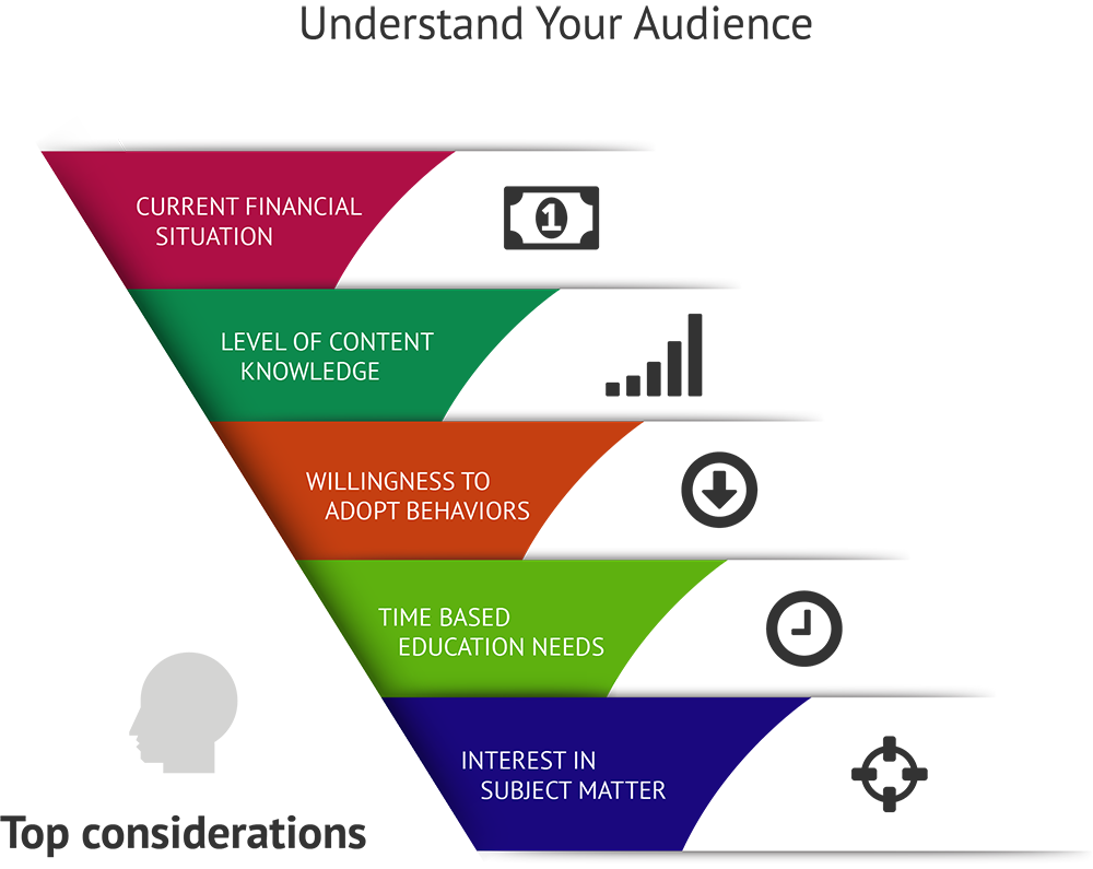 What Supportive Adults Need to Know: Financial Literacy and TAY – LAOYC