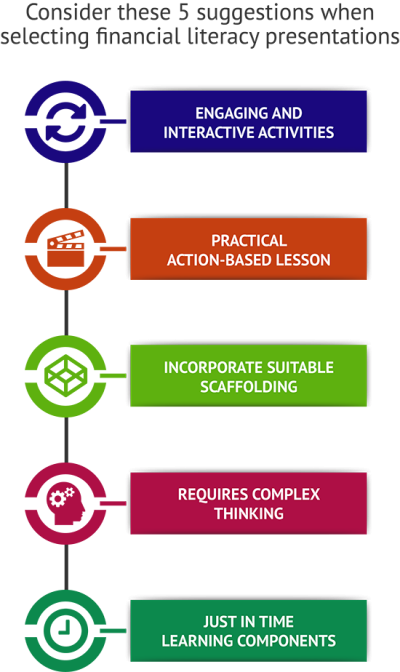 Configurations of Teaching Financial Literacy In Schools Scopes