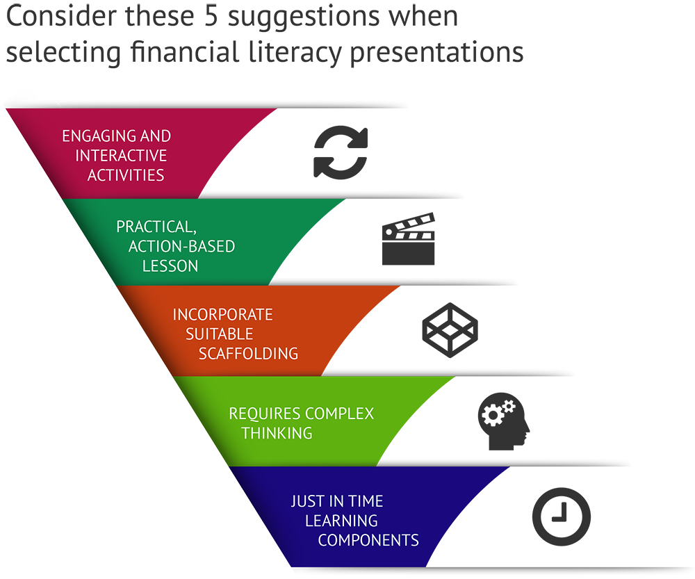 Design of Teaching Adults Financial Literacy Proficiencies