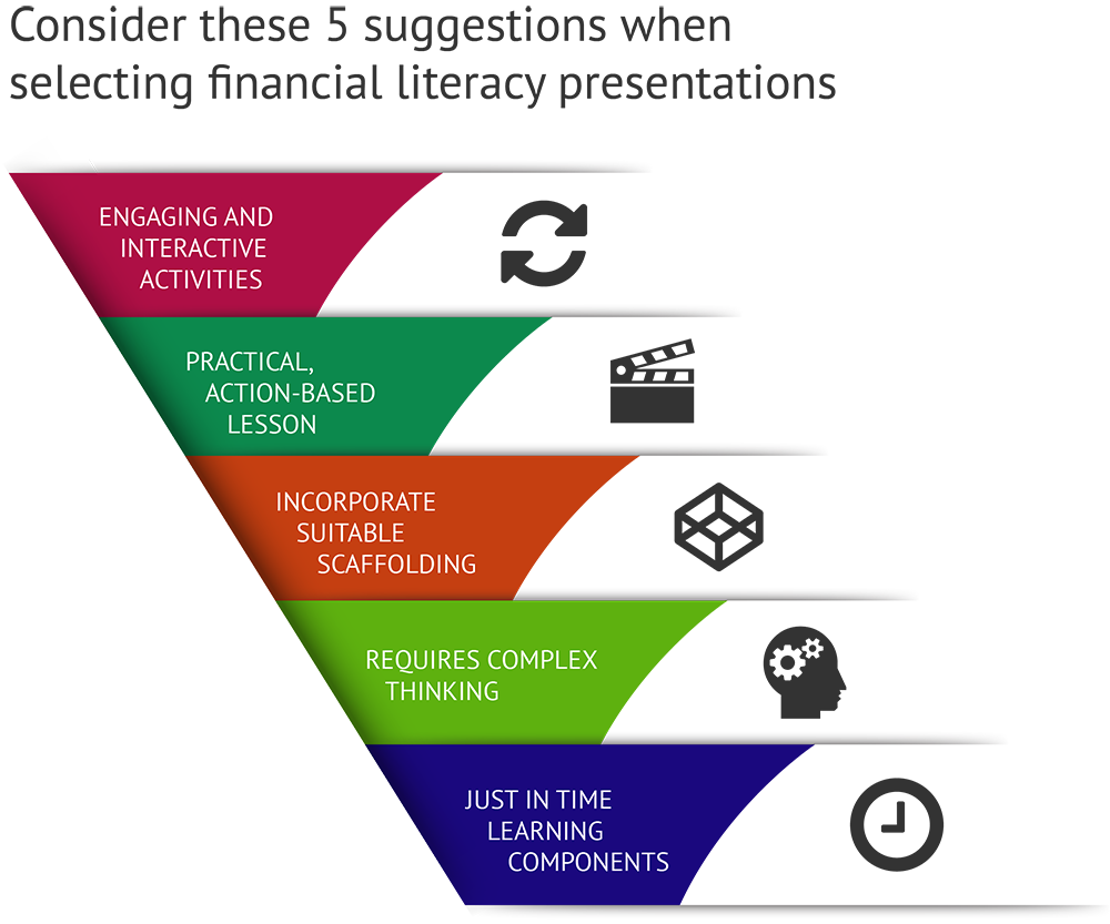 Teaching Personal Finance: Keys to Effective Delivery - NFEC