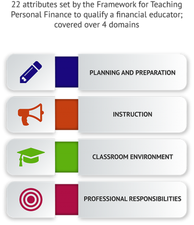 Expansion for How To Teach Money Management To Adults Choices