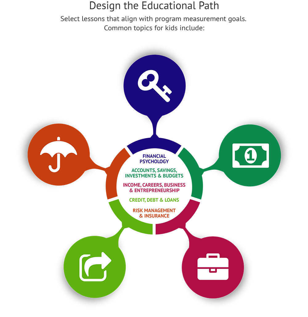 Expansion for Teaching Money Management Developments