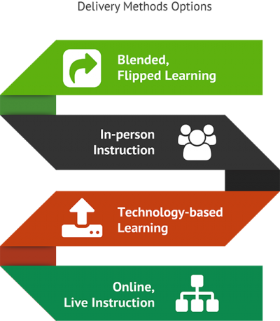 Extensive Teaching Students Financial Literacy Stages