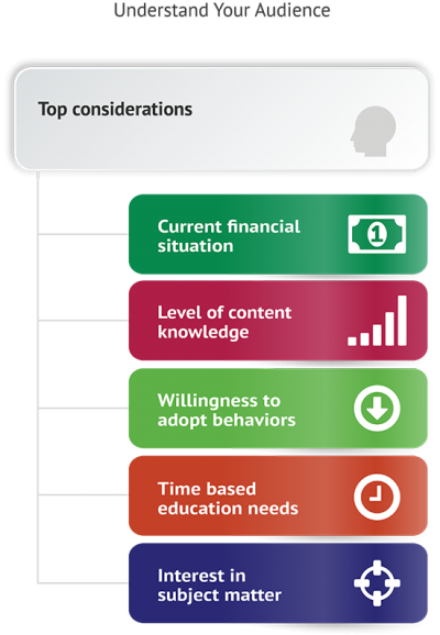 Format of How To Teach Financial Literacy Expertise
