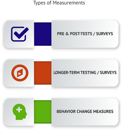 Infographic of Teaching Young Adults About Money Measurements