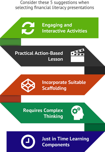Management of How To Teach Financial Literacy Selections
