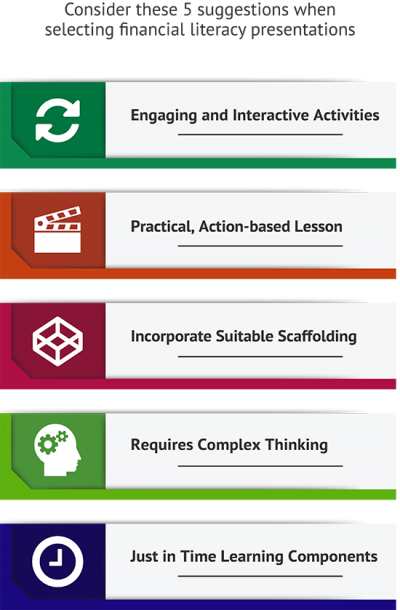 Management of How To Teach Money Management To Adults Expertise