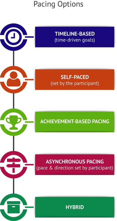 Mechanisms for How To Teach Children About Money Styles