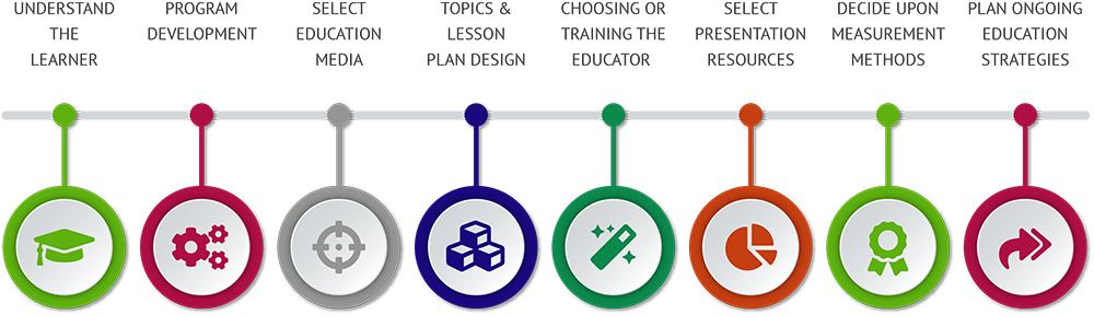 Mechanisms for How To Teach Financial Literacy To Kids Benefits